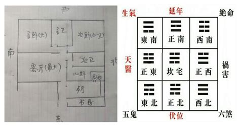 東南缺角 風水